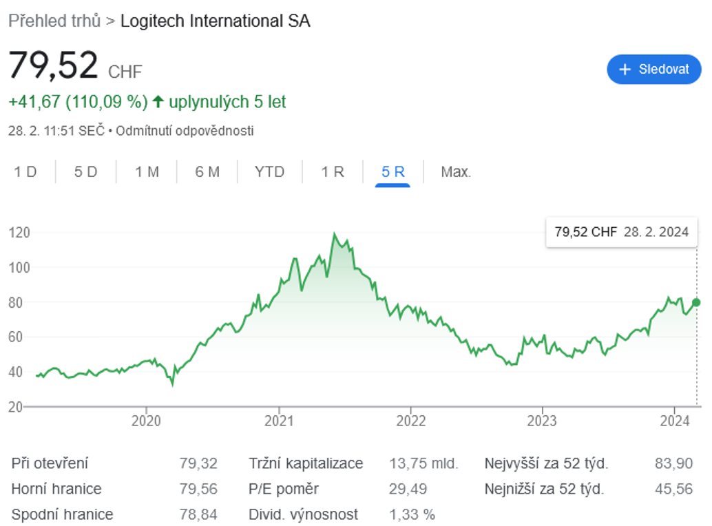 Snímek obrazovky 2024-03-06 v 11.49.52